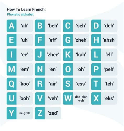 free french pronunciation lessons.